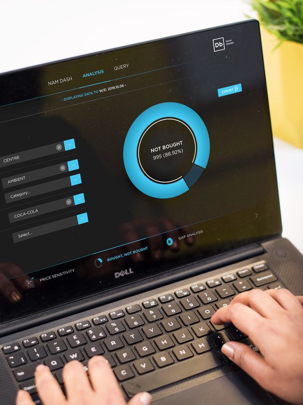 A colleague using a dashboard that shows which products customers have not bought