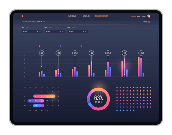 Dashboard on a tablet