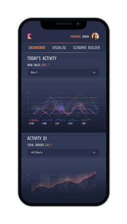 Today's activity on a phone