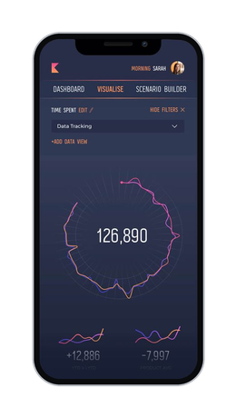 Sales tracking on a phone
