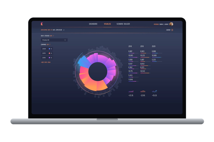 Data visualisation on a laptop